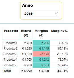 PowerBi1.PNG