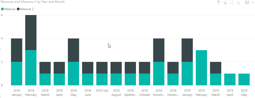 Issues creating stacked column chart for counting ... - Microsoft ...