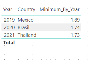 minimum_Dax.png