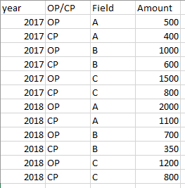 OP & CP Test data.PNG