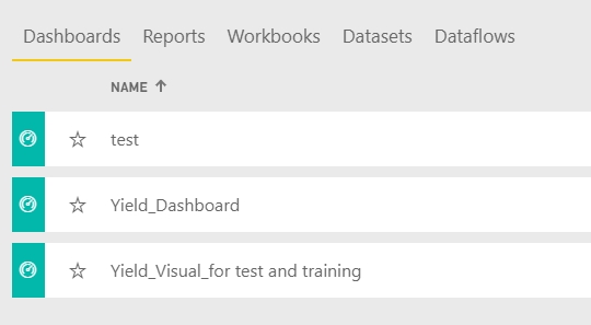 Solved: Can not open dashboards - Microsoft Fabric Community