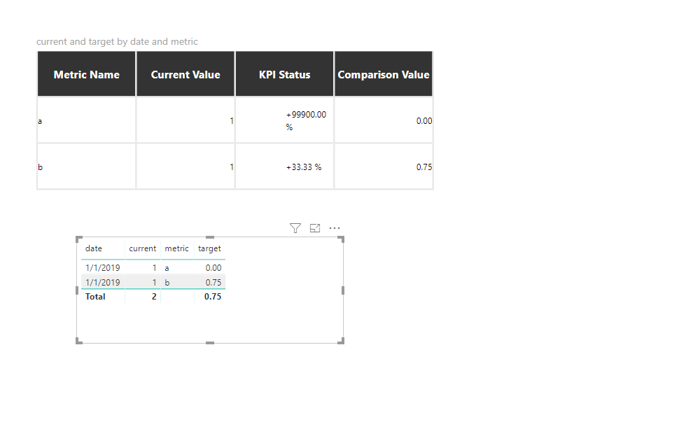 Power KPI Matrix EB - Microsoft Fabric Community