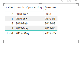 Solved: Date filtering - Microsoft Fabric Community
