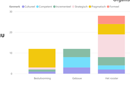 Dashboard with data