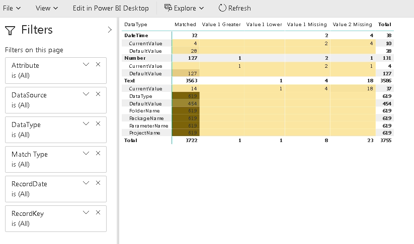 PowerBI Report Server and the New Filter Pane - Microsoft Fabric Community