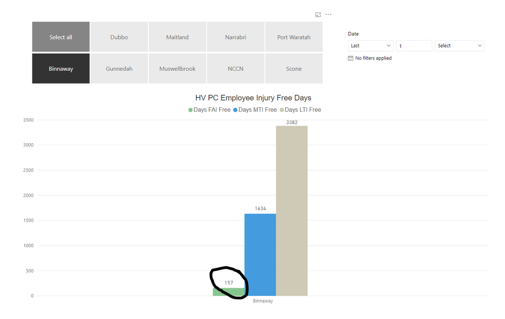 Published website chart with filter