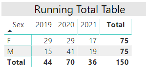 Solved: Running Total by Group - Matrix Total - Microsoft Fabric Community