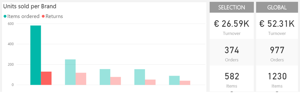 Filtered values per selection