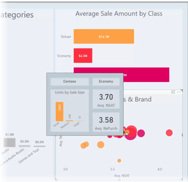 Solved: Pop-up charts - Microsoft Fabric Community