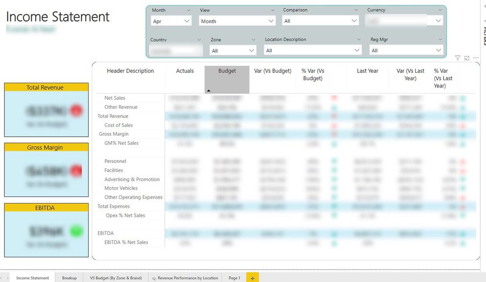 Income Statement