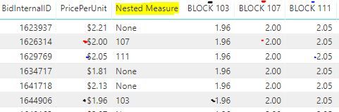 Nested Measure correctly calculating