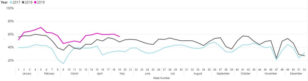 Monthly X-Axis with Weekly Data Power BI.JPG