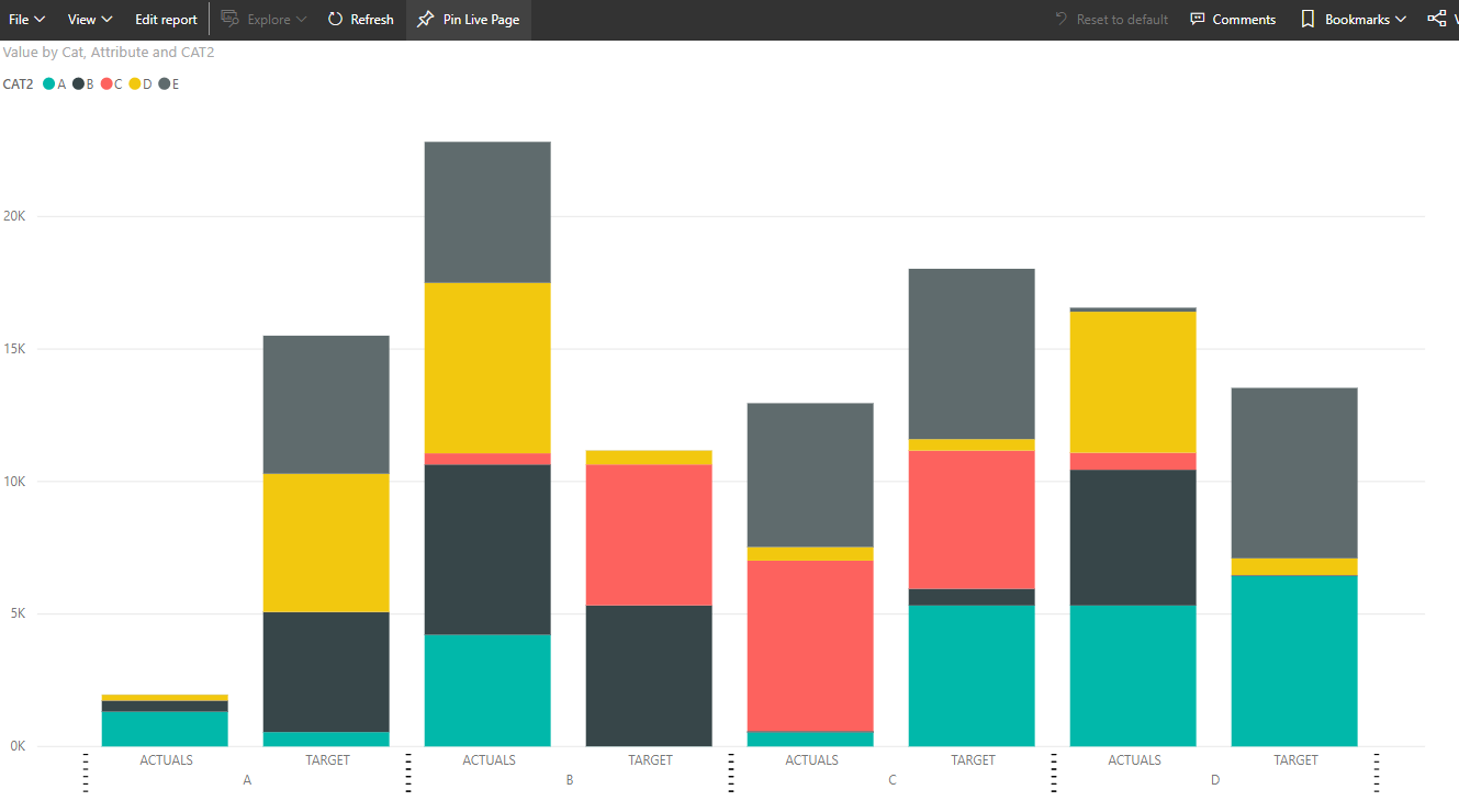 Solved: Combining two visuals in single visual - Page 2 - Microsoft ...