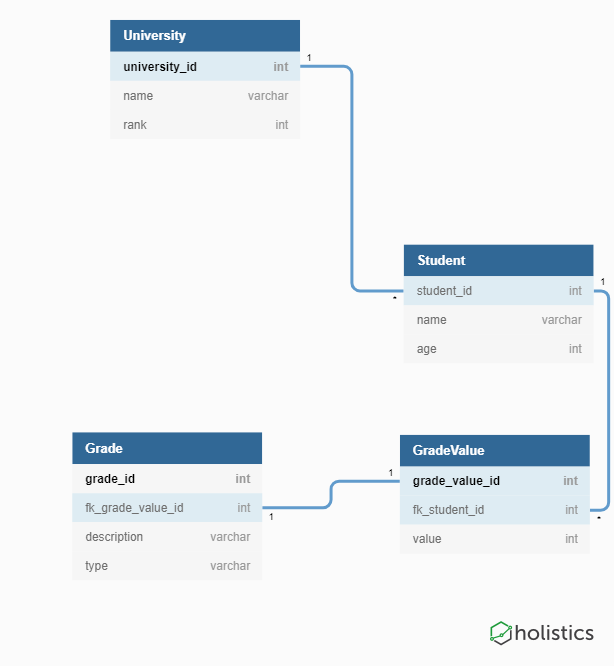 Solved: Filter with multiple relationship - Microsoft Fabric Community