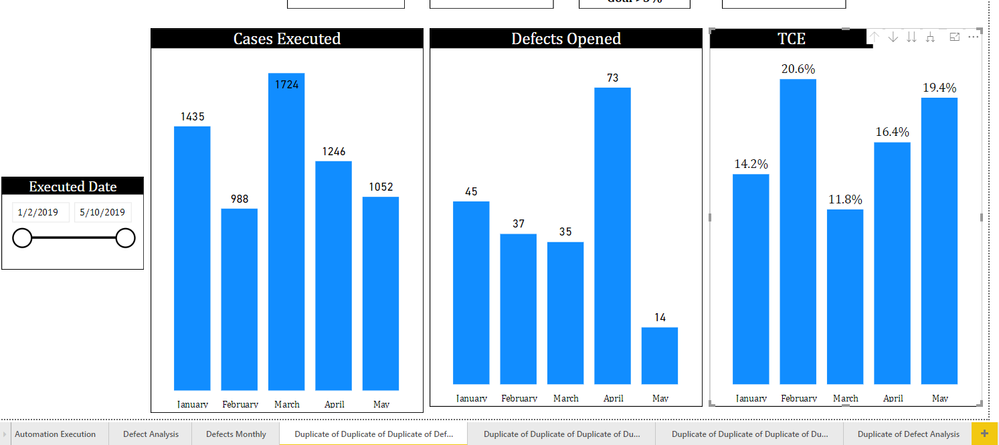 TCE Chart Values if Exec Date Field used as Axis