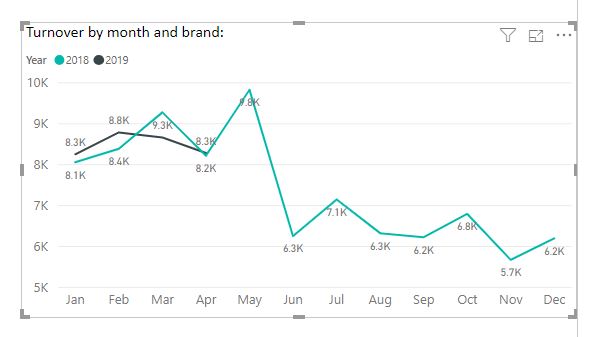 Solved: Line chart - Microsoft Fabric Community