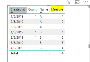 Solved: Cumulative data to show in bar chart race - Microsoft Fabric ...