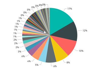 question pie chart.png