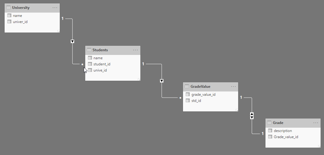 Solved: Filter with multiple relationship - Microsoft Fabric Community