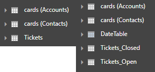 Solved: Plotting 2 dates from same table onto line chart - Microsoft ...