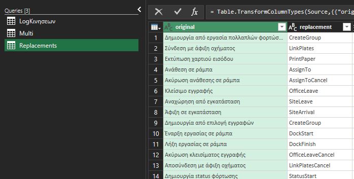 Power Query - (M code) - replace text in a column ... - Microsoft ...