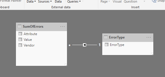 Solved: Control 1 Visual with 2 slicers - Microsoft Fabric Community