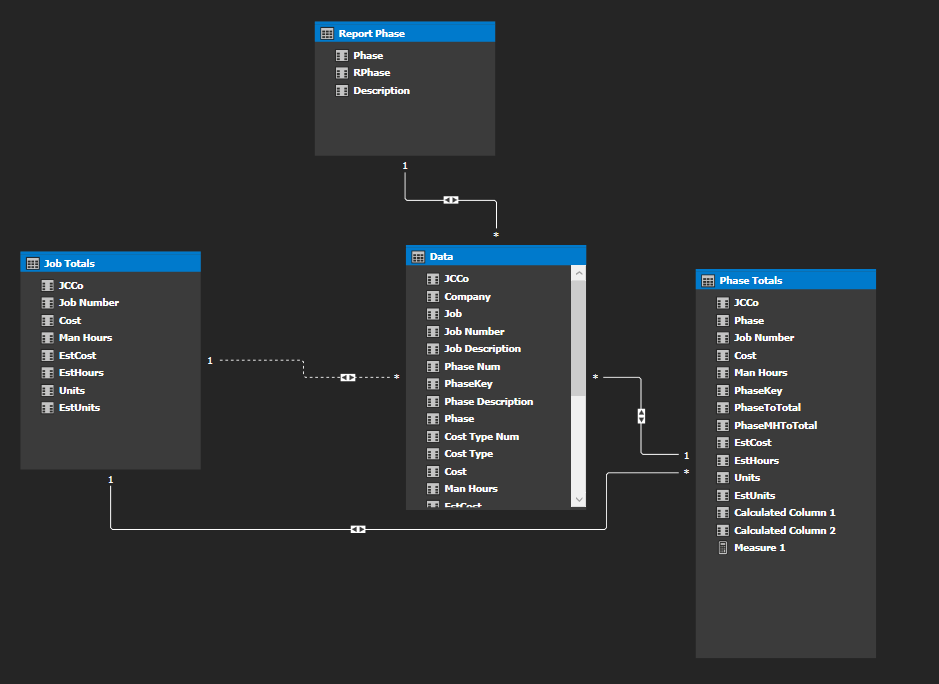 2019-05-28 12_14_24-Historical_Cost_Analysis - Microsoft Visual Studio.png