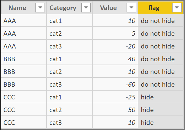 Solved: Return full table after filtering on two columns - Microsoft ...