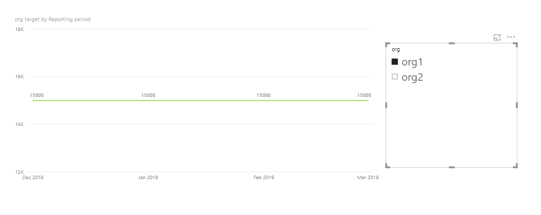 Solved: Hide line from line chart visual - Microsoft Fabric Community
