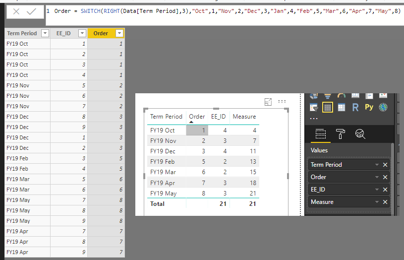 Solved: sum of count of rows - Microsoft Fabric Community