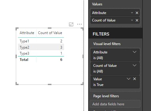 Solved: Display Column data as rows - Microsoft Fabric Community