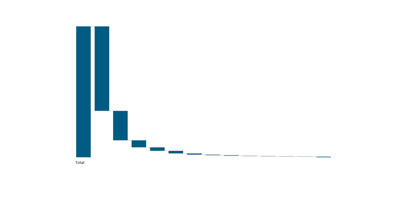 Re: Waterfall chart - order of columns - Microsoft Fabric Community