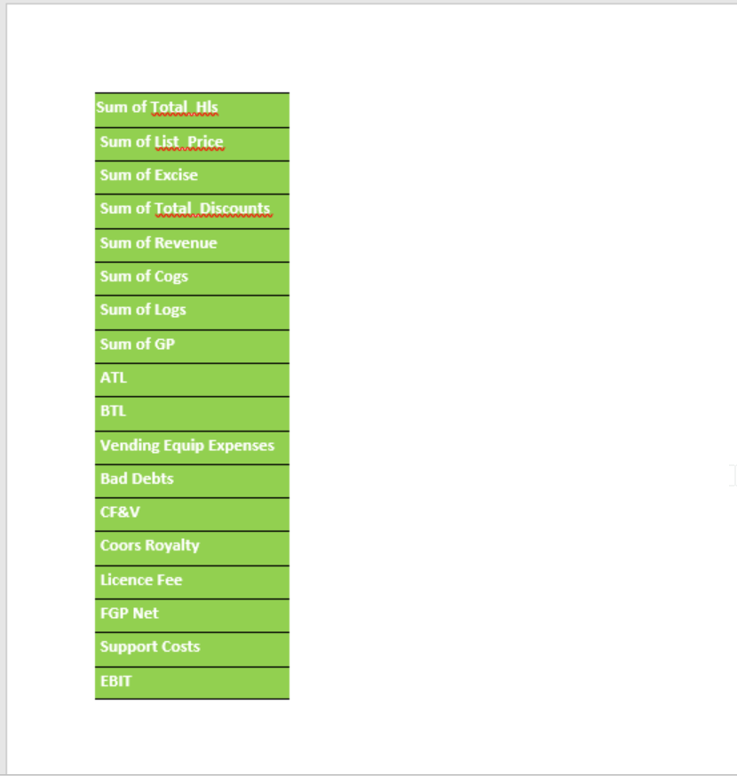 Solved: Custom sort in matrix table - Microsoft Fabric Community