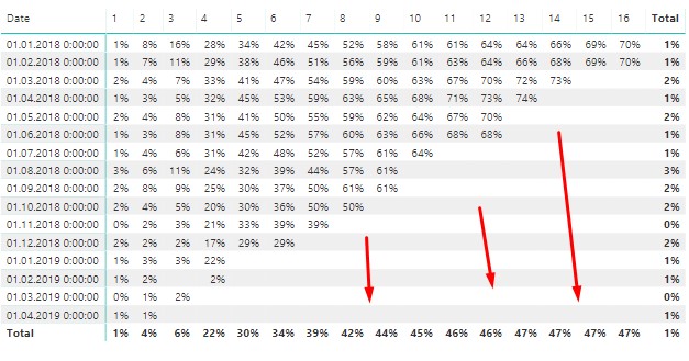 Solved: How not to count blank values in total? - Microsoft Fabric ...