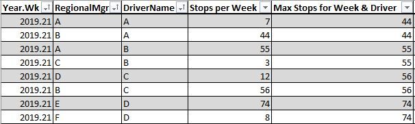 Driver by Week and Mgr Stop Count.JPG