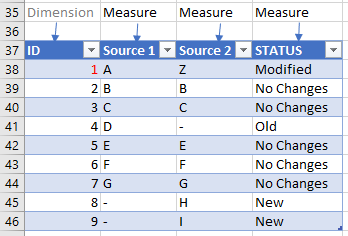 3 - Front End table with Calculated columns