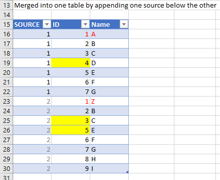 2 - Combine data into one table