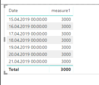 2019-05-31 12_28_17-InvoiceTest - Power BI Desktop.png