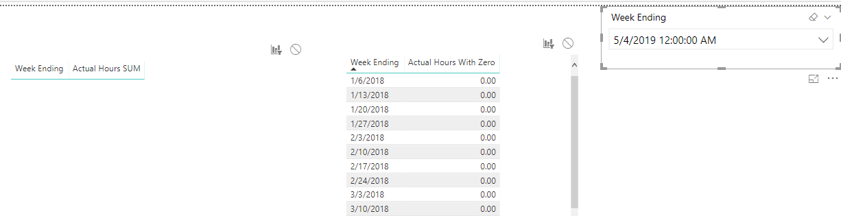 DAX Measure SUM Behavior Question - Microsoft Fabric Community