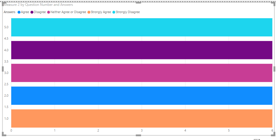 Solved: Re: Need help with Stacked bar chart - Microsoft Fabric Community