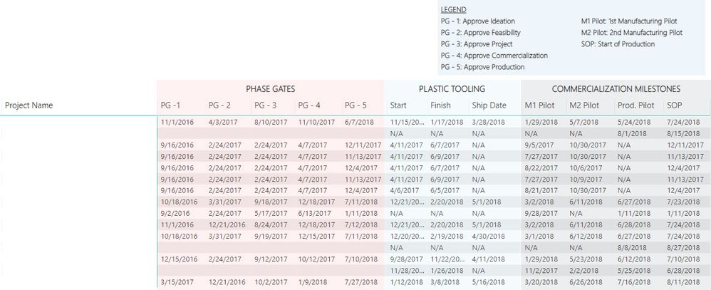 PWA Global Tracker MTD Example.jpg