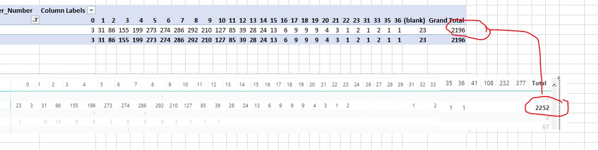 Solved: MATRIX VIEW WRONG COLUMN TOTAL - Microsoft Fabric Community