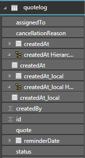 Find the first log of a specific status - Microsoft Fabric Community