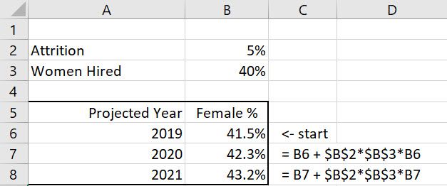 Gender evolution tables2.jpg