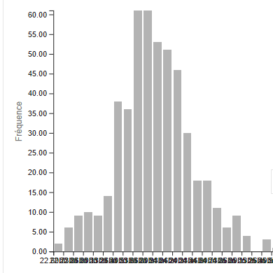 pb_histogram.PNG