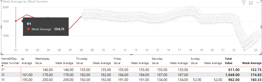 Solved: Average problem in Chart line - Microsoft Fabric Community