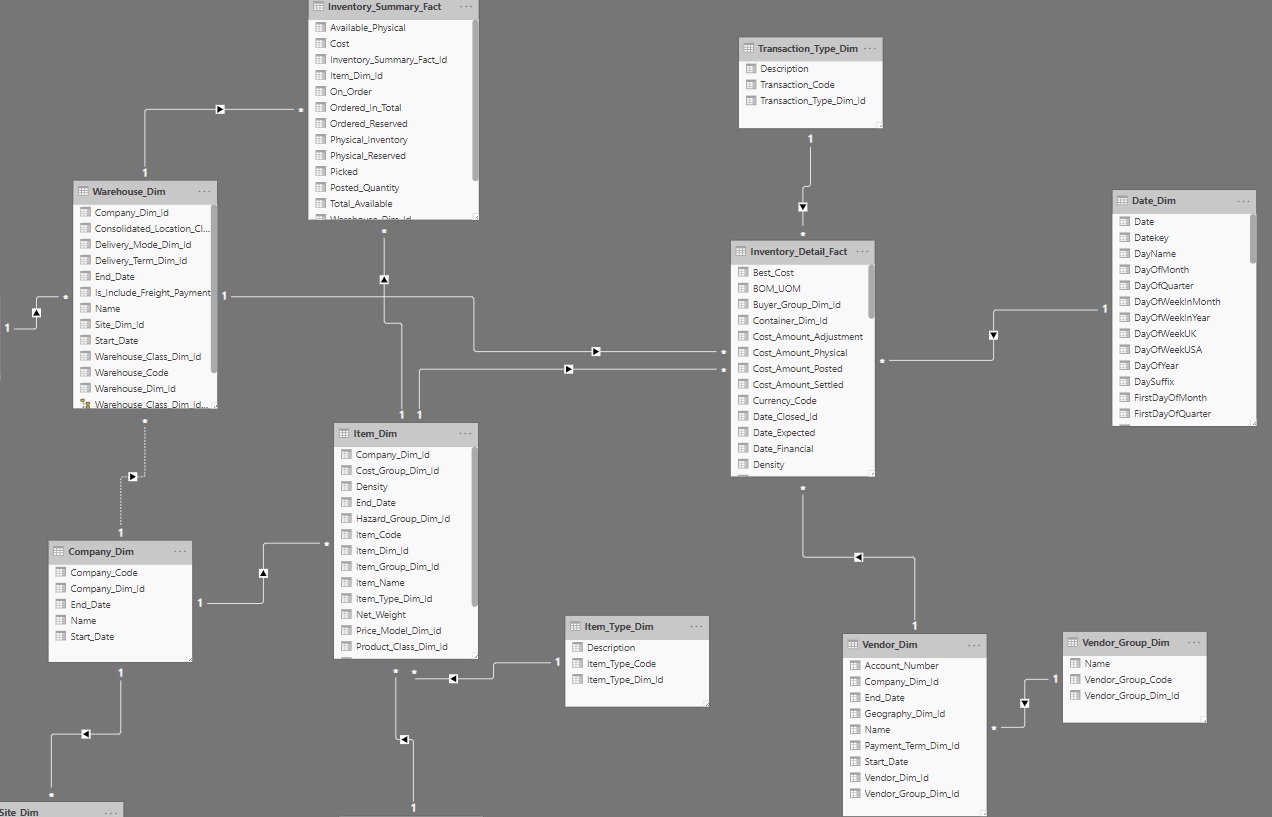 Solved: Divide Function Not Working - Microsoft Fabric Community