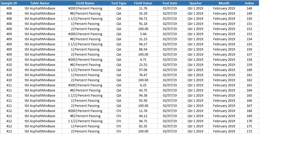 Scatter Plot - Need Help With Date on X-Axis and D... - Microsoft ...