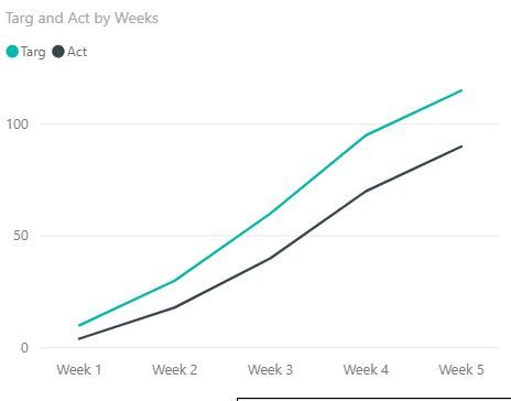 BI line graph example.JPG