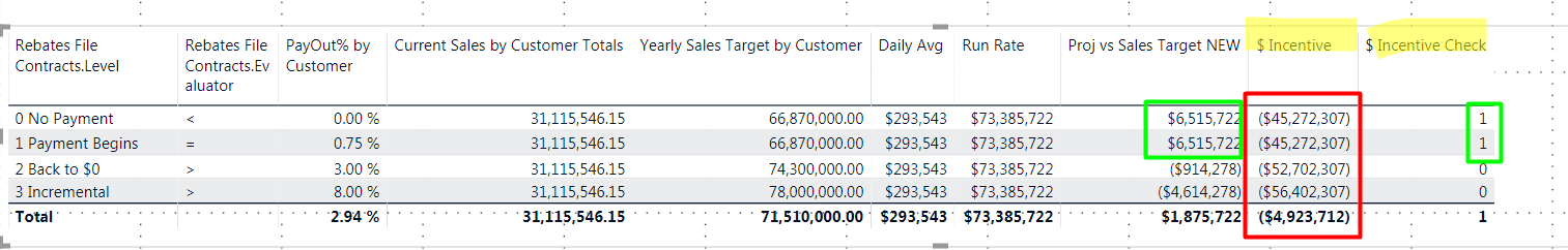 Help with Measure totals in Matrix - Microsoft Fabric Community